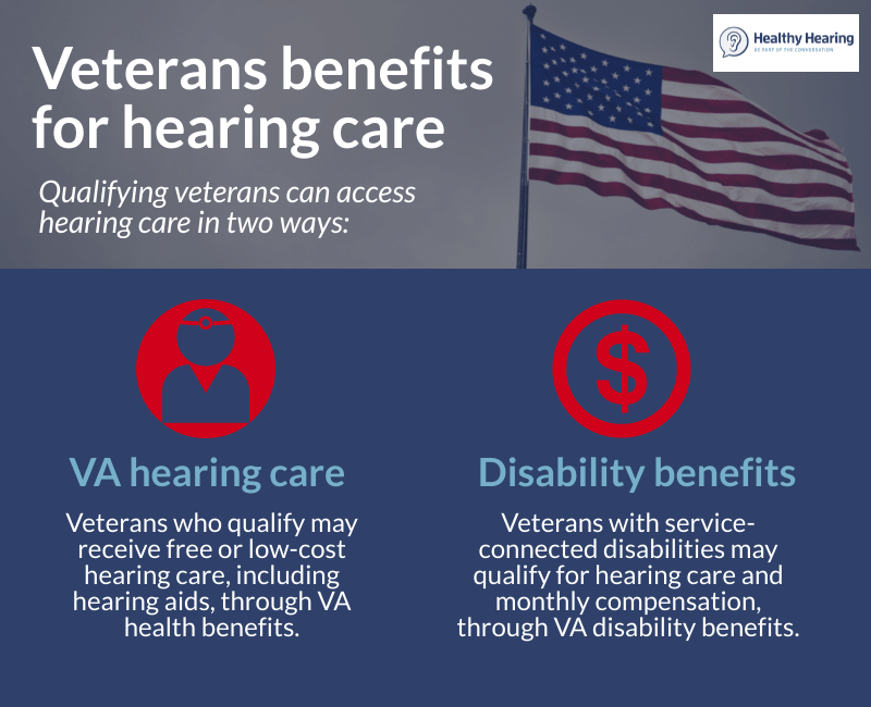 Infographic explaining the two types of hearing care available to US veterans with hearing loss or tinnitus.