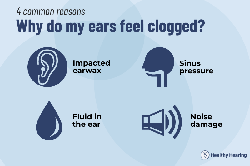 Infographic on why ears may feel clogged.
