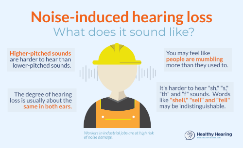 Illustration explaining what it's like to have noise-induced hearing loss. 