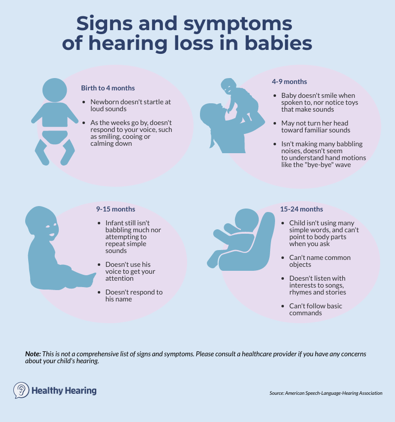 Illustration explaining infant hearing loss symptoms