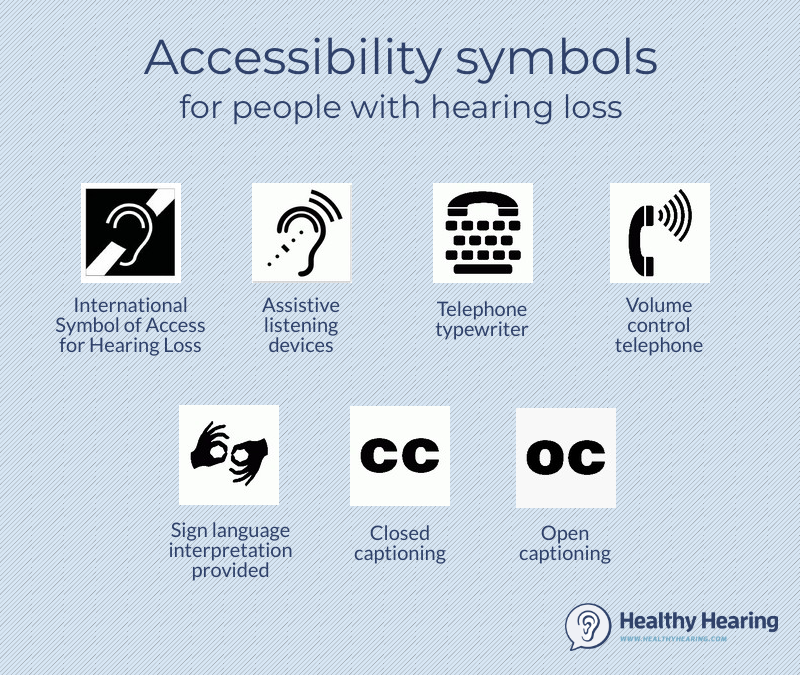 Illustration of common hearing impaired accessibility symbols and signs
