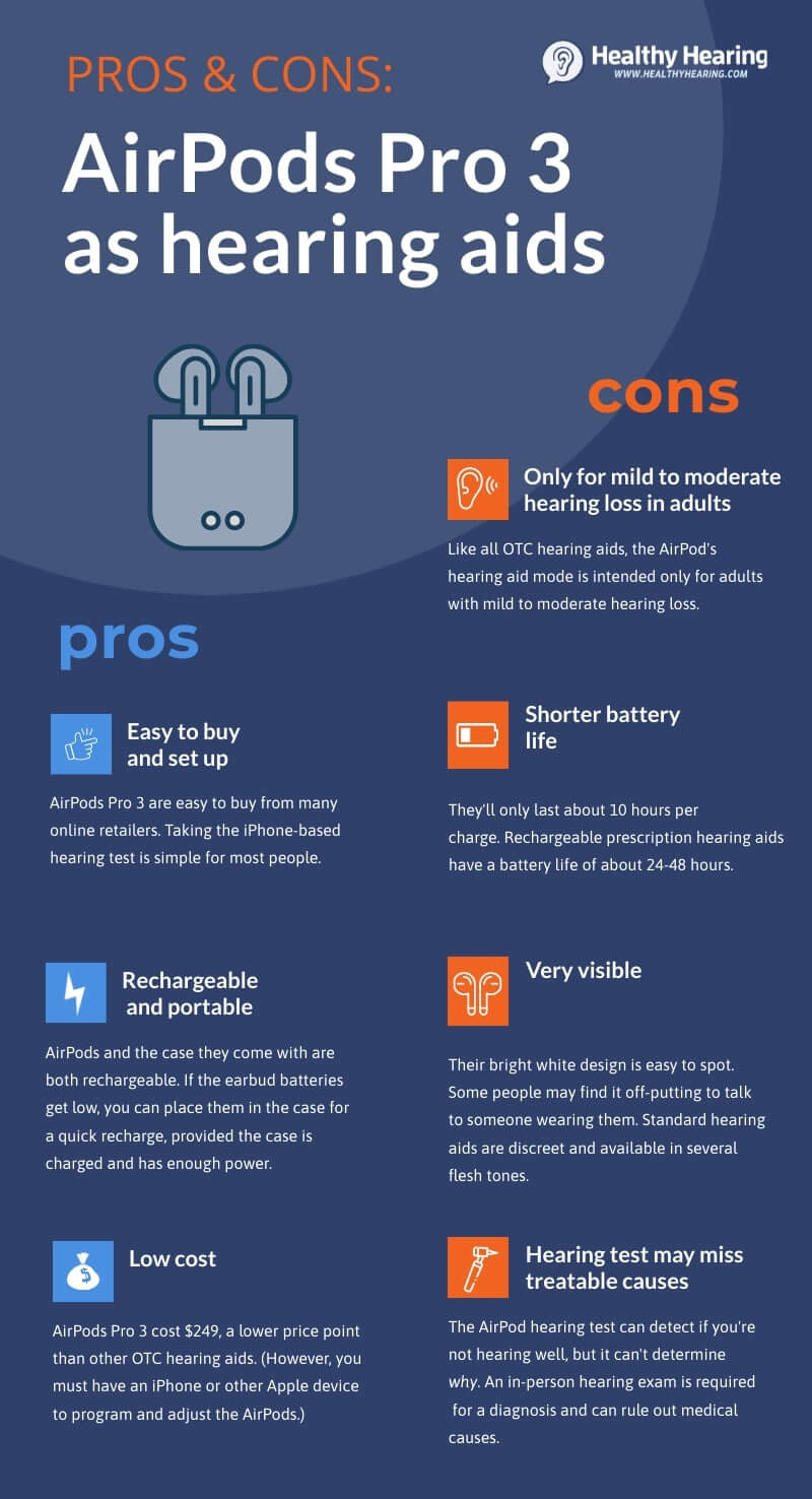 Infographic comparing pros and cons of using AirPods as hearing aids. 