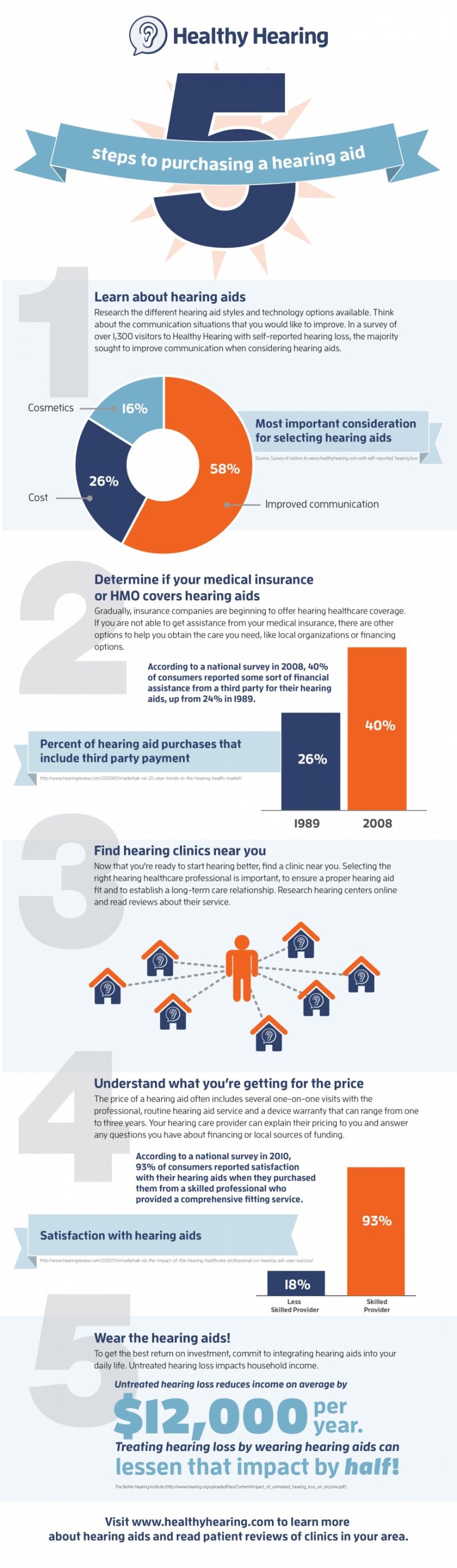 Hearing Aid Price Comparison Chart