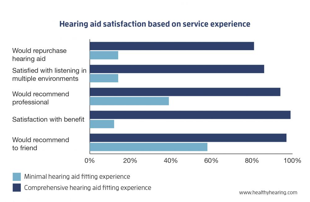 Hearing Aid Comparison Chart 2018