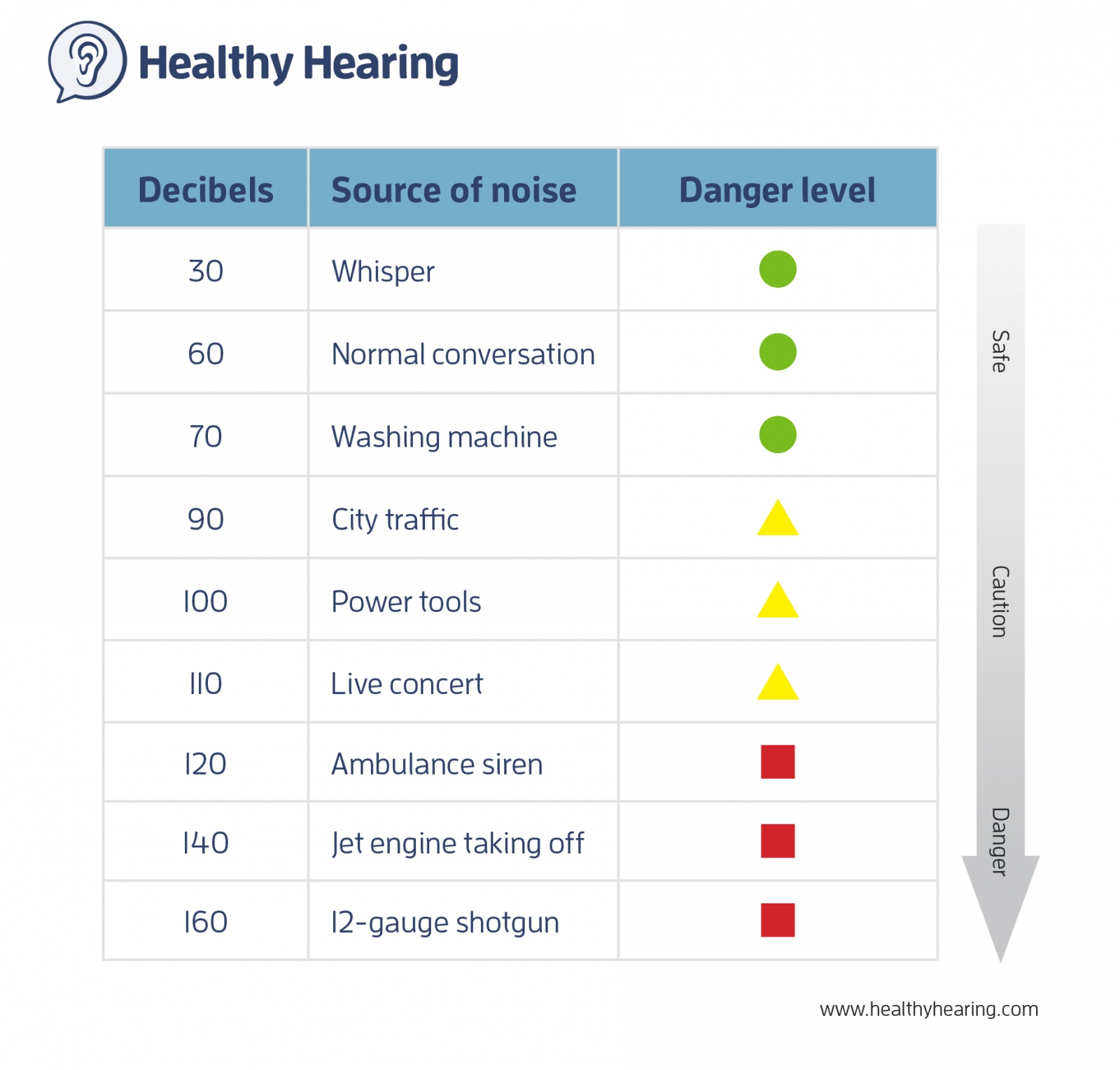 Decibel Exposure Chart