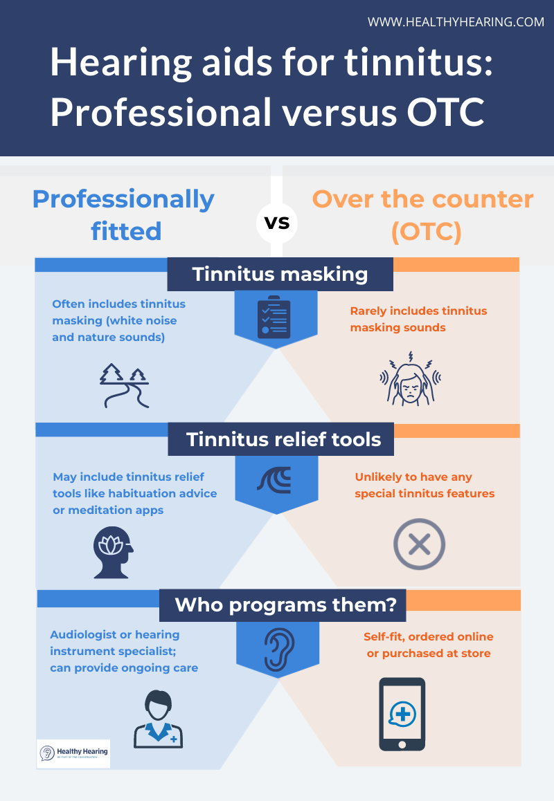 Infographic explaining the difference between OTC and prescription hearing aids for tinnitus.