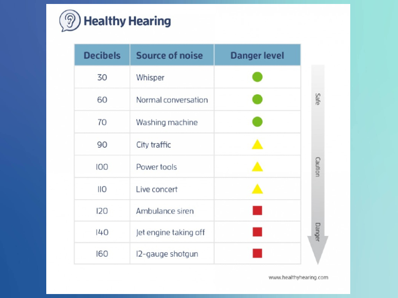 Types Of Hearing Loss Chart