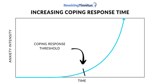 Tinnitus Stress Response time infographic, from Rewiring Tinnitus