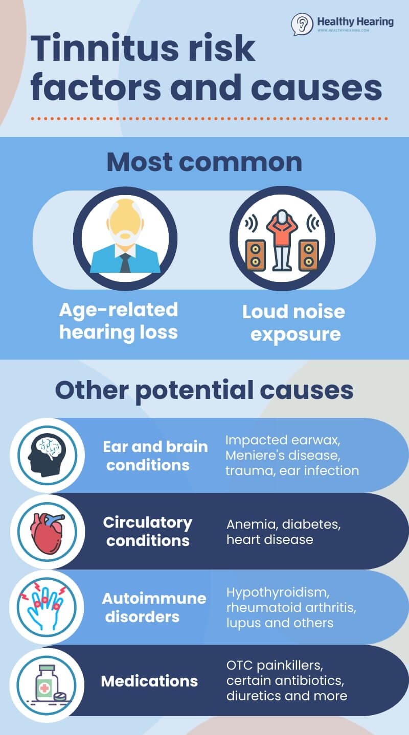 Infographic listing out common causes of tinnitus.