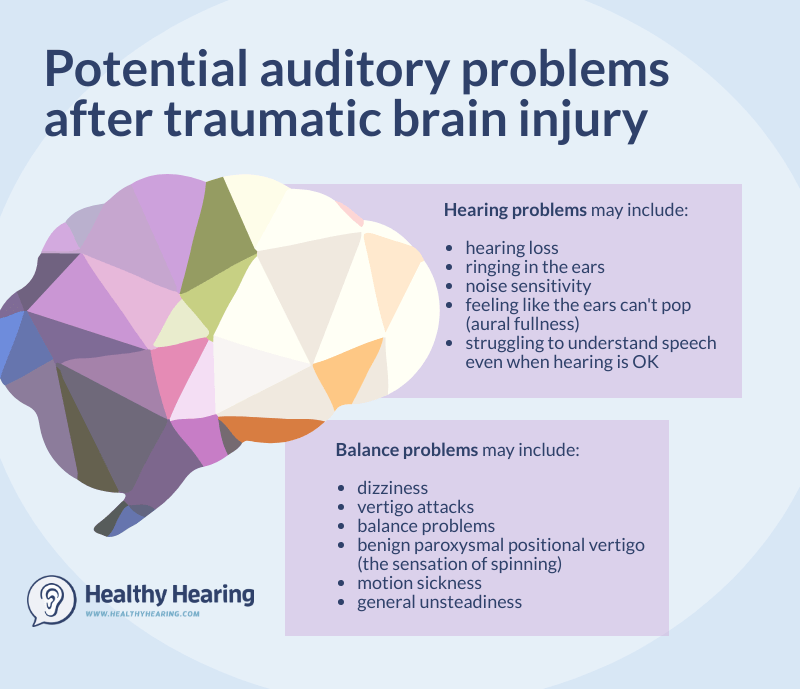 Infographic detailing the auditory problems after a traumatic brain injury or concussion.