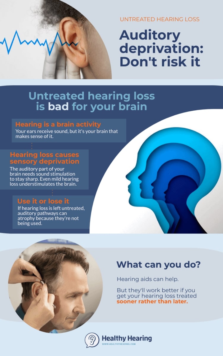 Infographic with lots of details about auditory deprivation,