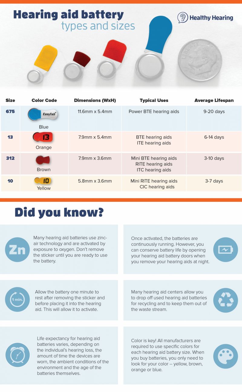 Battery Size Comparison Chart