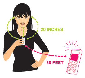 cartoon schematic of woman with distance to streamer within 20 inches of hearing aids and distance to cell phone up to 30 feet 