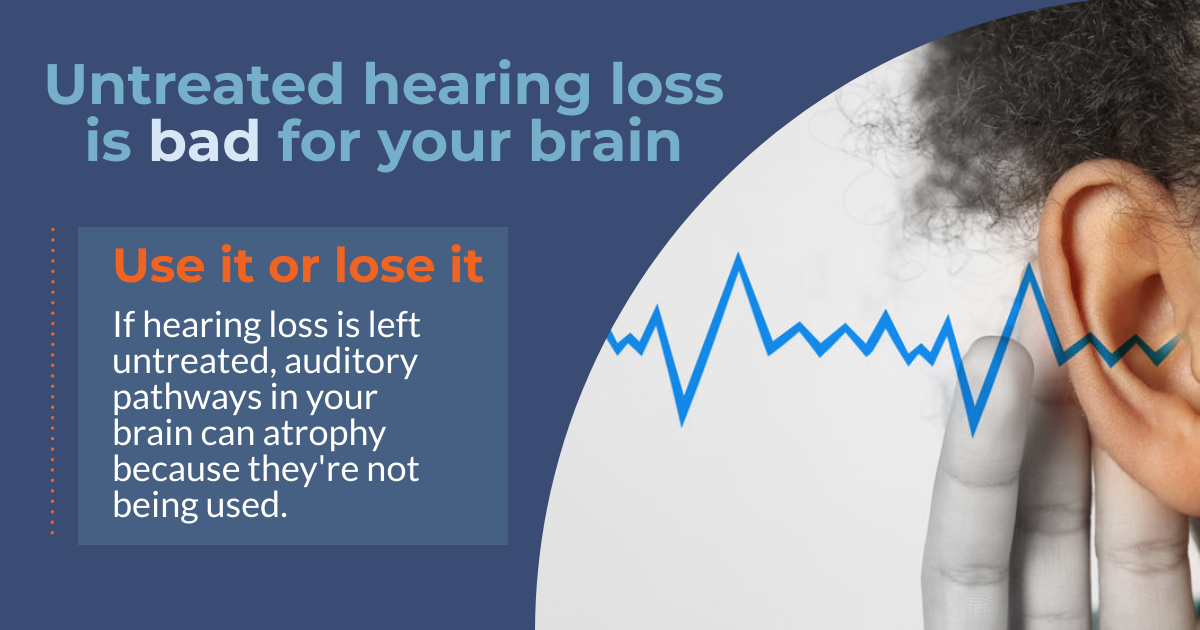 Illustration explaining why untreated hearing loss is bad for your brain