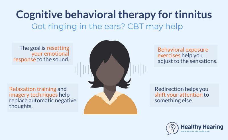An illustration explaining how cognitive behavioral therapy can help tinnitus.