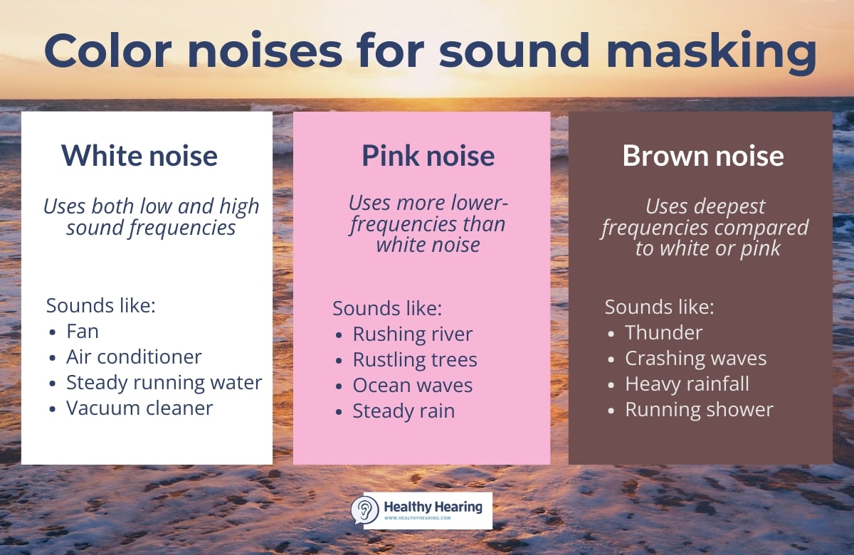 Infographic the differences between white, pink and brown noise.