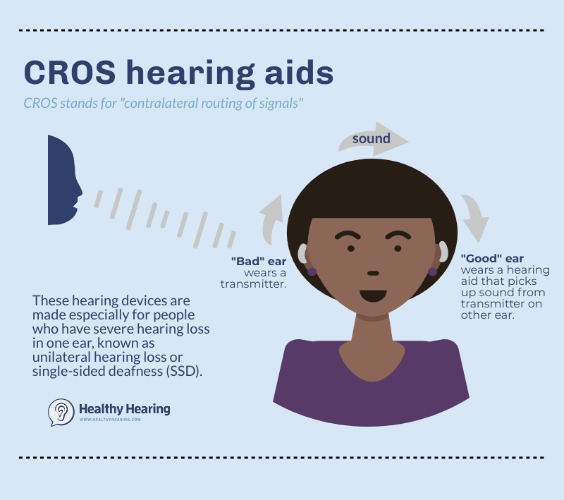 Hearing Loss In One Ear Causes And Treatments And How It Affects Your Hearing