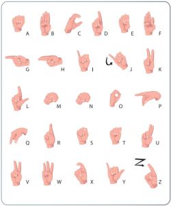 Sign language ABC chart