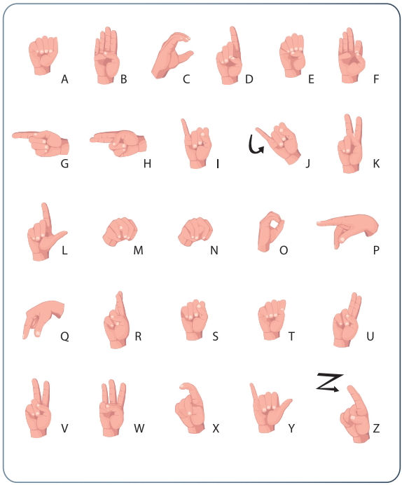 Fingerspelling Alphabet