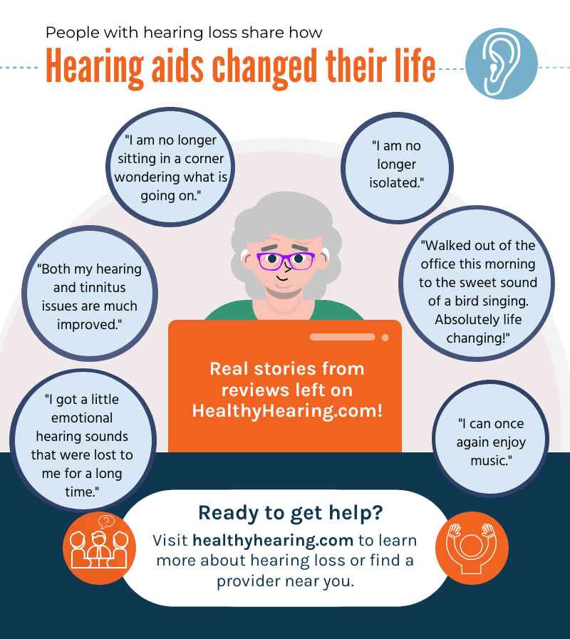 An infographic that inclues quotes from people about the transformative power of hearing aids. 
