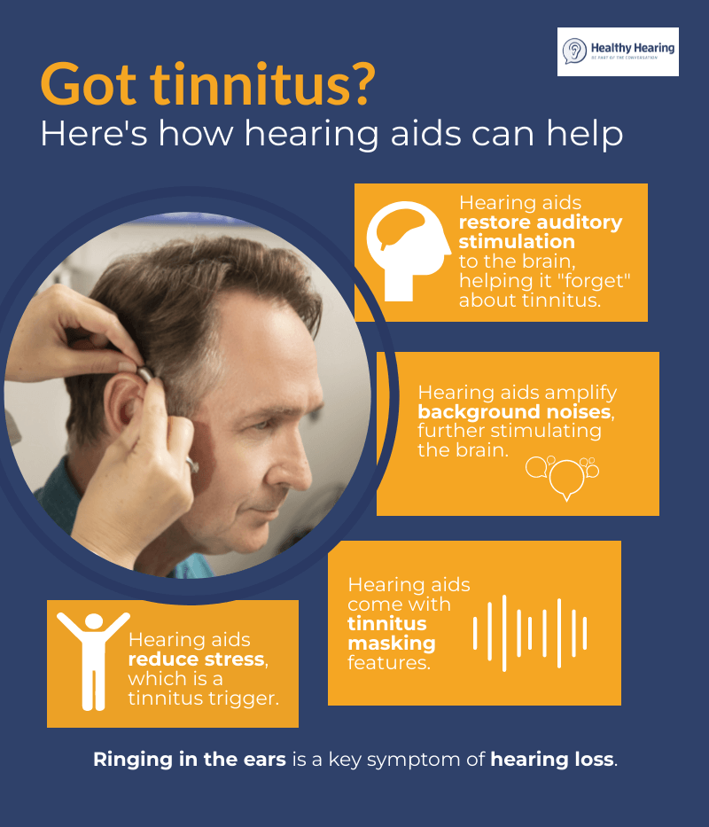 An infographic explaining how hearing aids can help with tinnitus, or ear ringing.