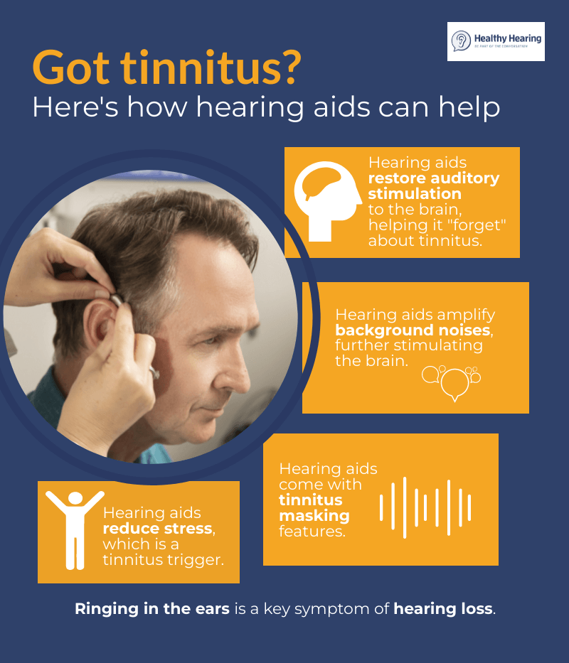 Hearing Aids for Tinnitus: A Comprehensive Guide