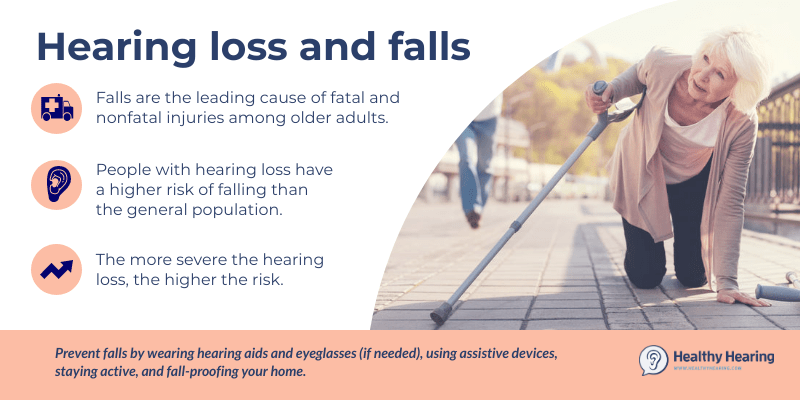 An infographic describing facts about hearing loss and the risk of falling, especially among older adults. 