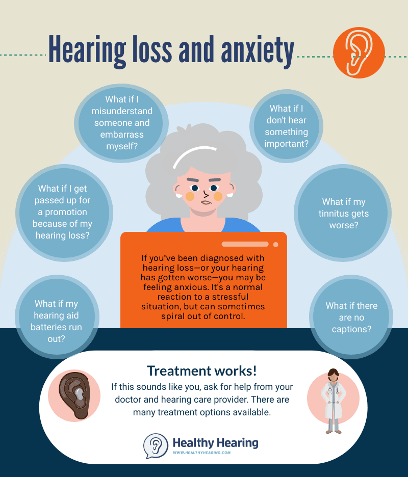Infographic explaining the links between hearing loss and anxiety. 
