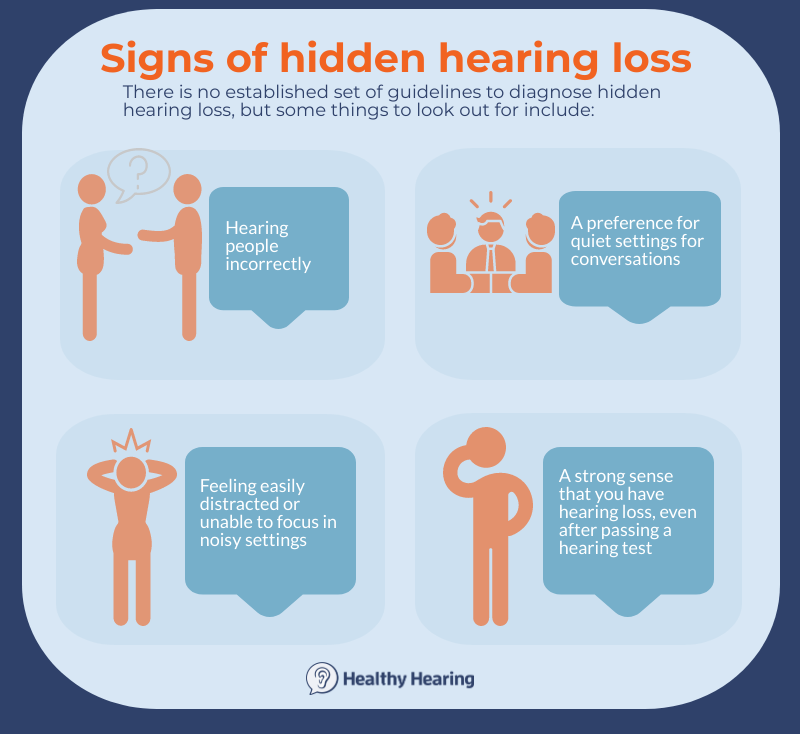 Infographic explaining the symptoms of hidden hearing loss.