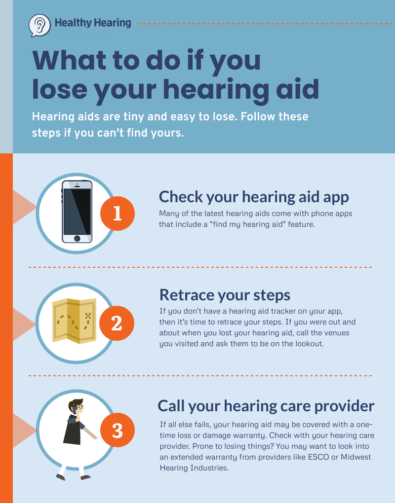 Infographic with tips on what to do if you lose a hearing aid.
