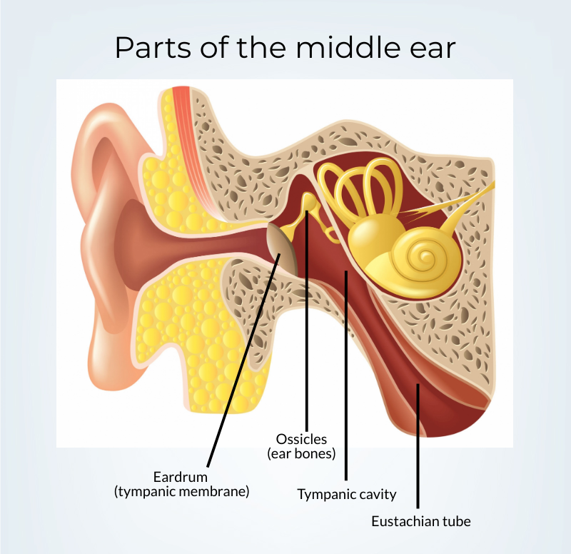 What is tympanometry?