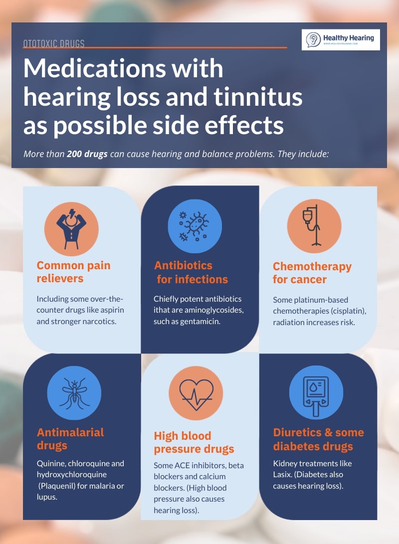 Infographic explaining ototoxic medications.