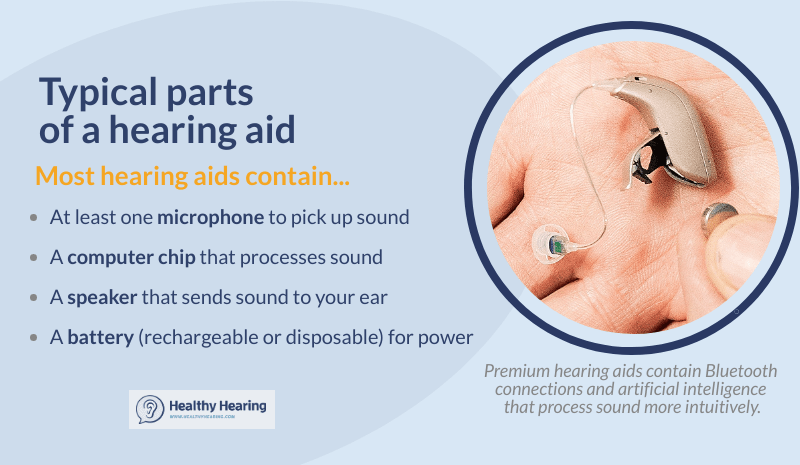 The main parts of a hearing aid