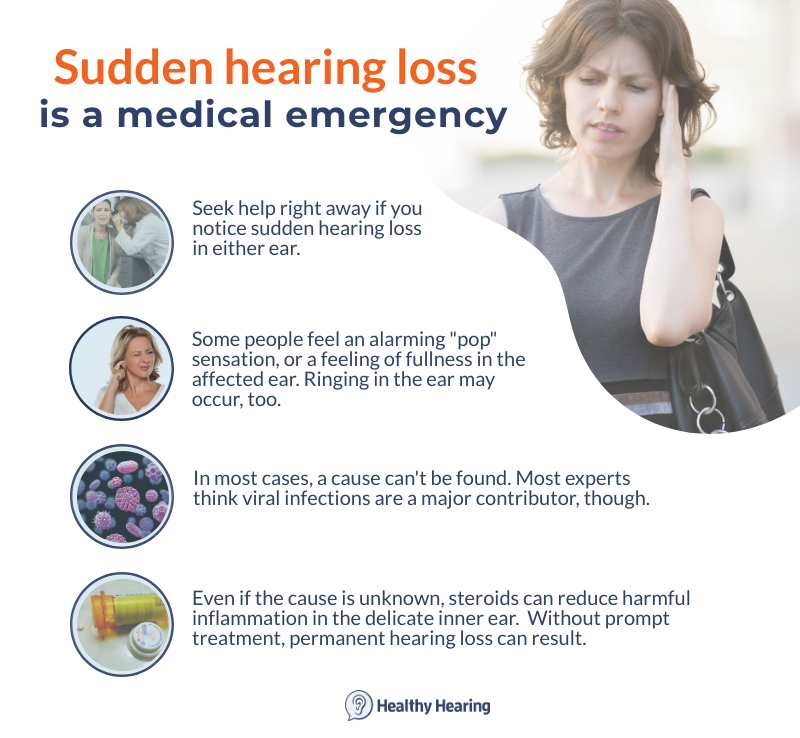 Infographic explaining that sudden hearing loss is an emergency situation.