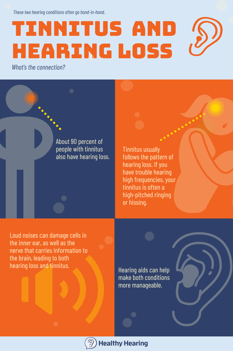 Illustration with facts on hearing loss and tinnitus. 